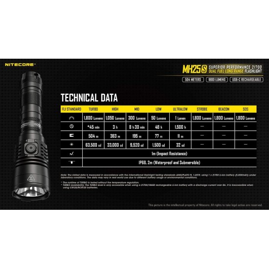 ФЕНЕР NITECORE LED MH25 1800ЛУМЕНА