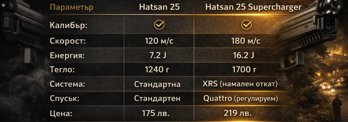 Hatsan 25 срещу Hatsan 25 Supercharger – Кой да изберете?