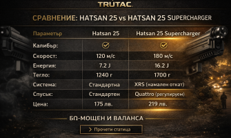 Hatsan 25 срещу Hatsan 25 Supercharger – Кой да изберете?