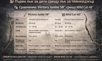 RAGIM за начинаещи и малки стрелци – Victory Junior 58