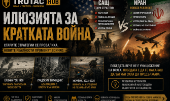 Тактическите войни в XXI век – от блицкриг до битки на изтощение | TRUTAC HUB