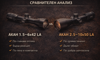 AKAH 1.5–6x42 LA vs AKAH 2.5–10x50 LA – Професионално сравнение и анализ