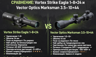 Сравнение на оптиките: Vortex Strike Eagle 1-8×24 и Vector Optics 3.5–10×44 Marksman