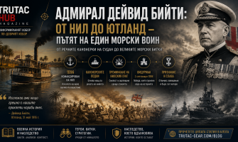 Admiral David Beatty – From the Nile to Jutland | TRUTAC HUB