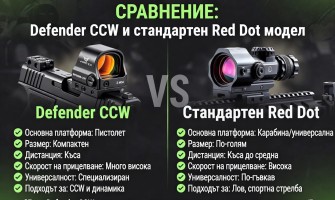 Vortex Defender CCW Red Dot – Компактен бързомер с VIP гаранция
