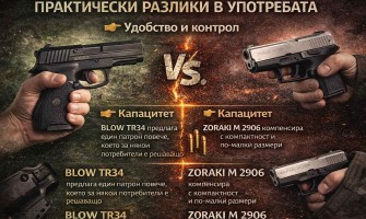 BLOW TR34 vs Zoraki M 2906 – Сравнение на газови пистолети 9mm | TRU-TAC GEAR